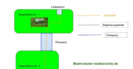 Mähroboter mehrere Rasenflächen