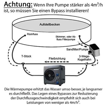 Steinbach Wärmepumpe Mini