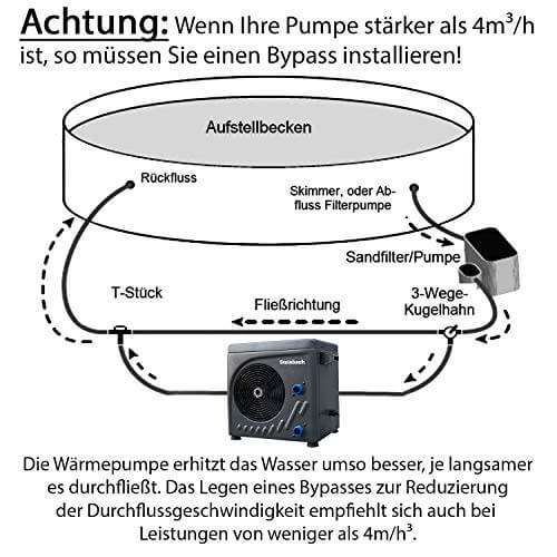 Steinbach Wärmepumpe Mini