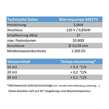 Steinbach Wärmepumpe Mini
