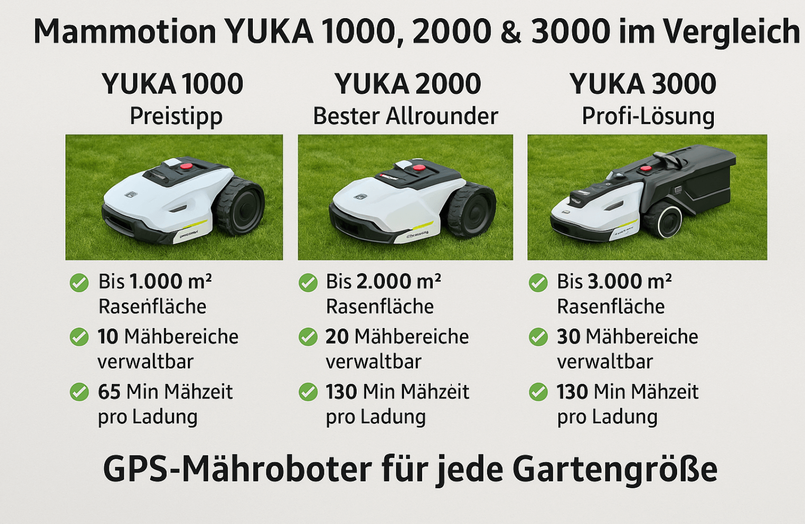 Yuka Mähroboter