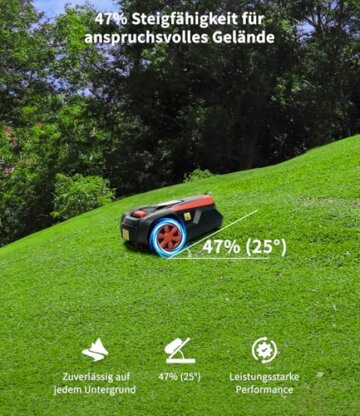 OKAYBOT M1 Mähroboter Steigungen