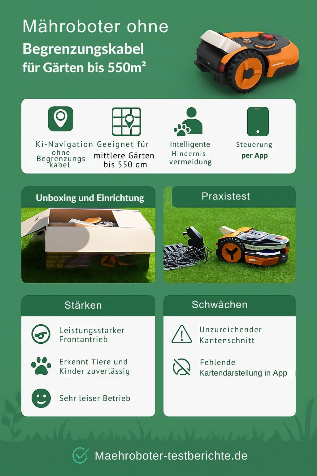 WORX Landroid Vision M550 WR205E im Test Infografik