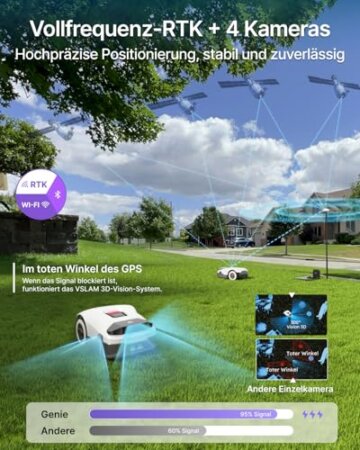 ANTHBOT Genie Mähroboter ohne Begrenzungskabel 3600 m²  LasernavigationTest